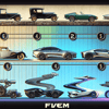 From Classic to Futuristic: Exploring the Diverse World of FiveM Cars