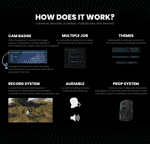 Bodycam System & Dashcam System V2 [Advanced][ESX/QB]