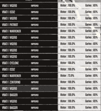 NoPixel Garage System
