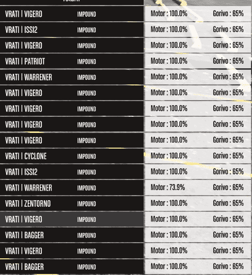 NoPixel Garage System