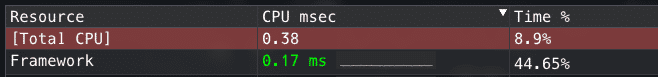 Deathmatch & PVP Mode & Gungame Server V8