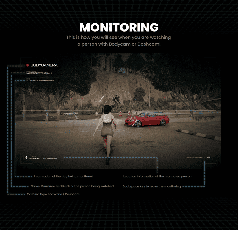 Bodycam System & Dashcam System V2 [Advanced][ESX/QB]