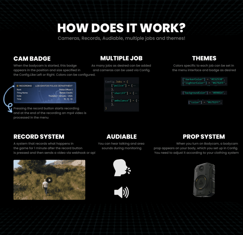 Bodycam System & Dashcam System V2 [Advanced][ESX/QB]